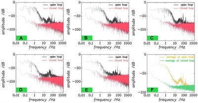 Cascaded Internal Phase Control of All-Fiber Coherent Fiber Laser Array